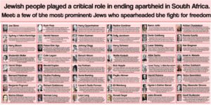 Anti-Apartheid 2.0: More than 600 Jewish Organizations, the Majority of Jews in USA, Sign Support Letter for BLM / BDS Despite BLM Leaders' Anti-Semitism!